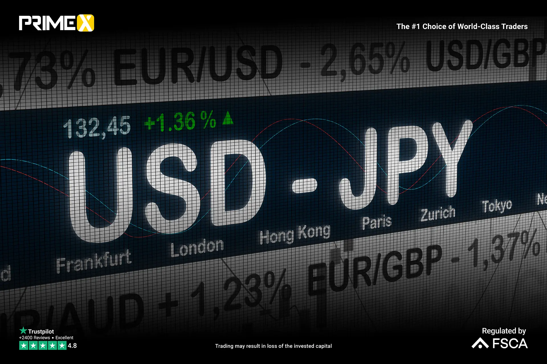 USDJPY outlook