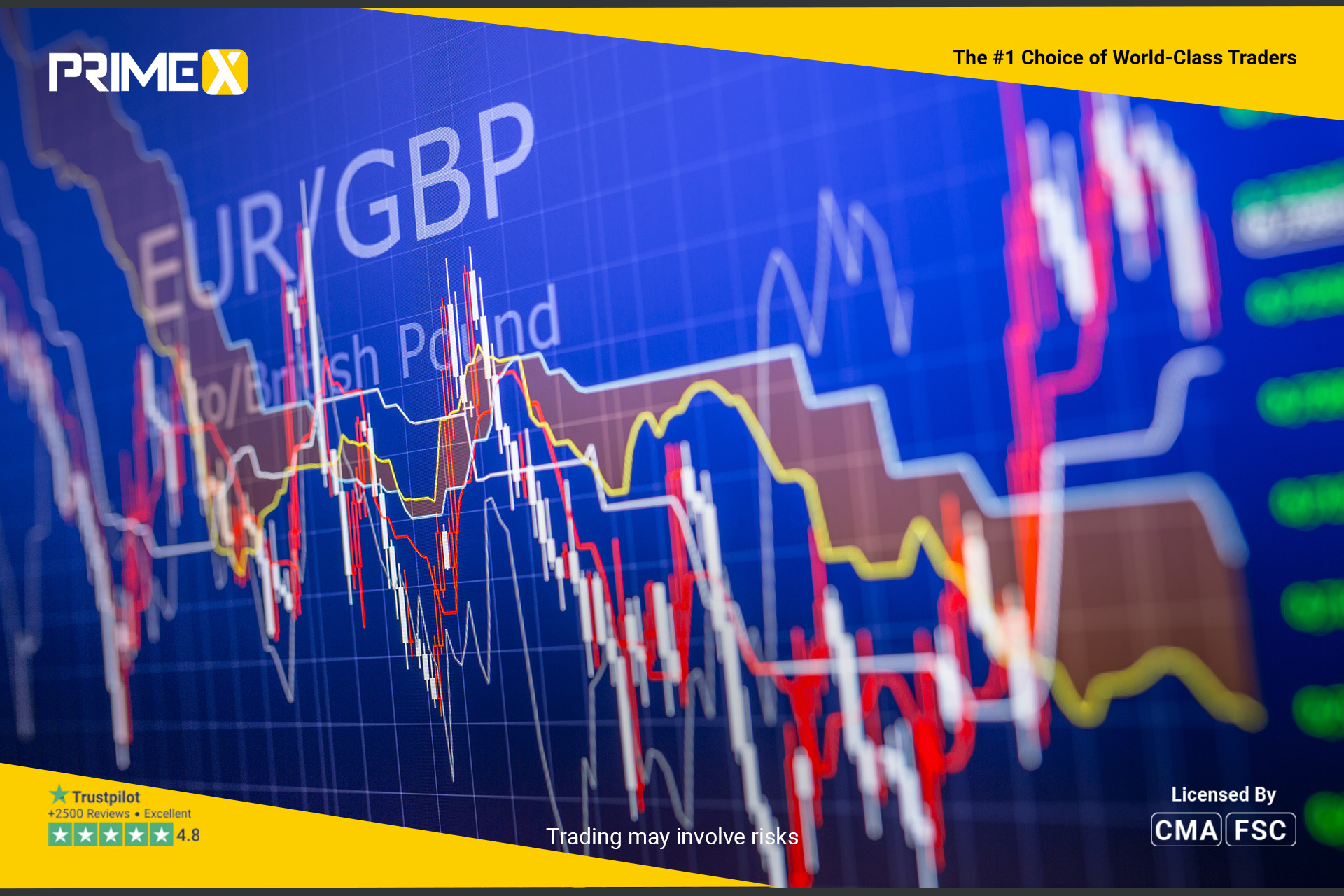 British Pound Softens Against US Dollar Amid Internal Fed Split, while EUR/GBP Tests Key Trendline Support at 0.8555