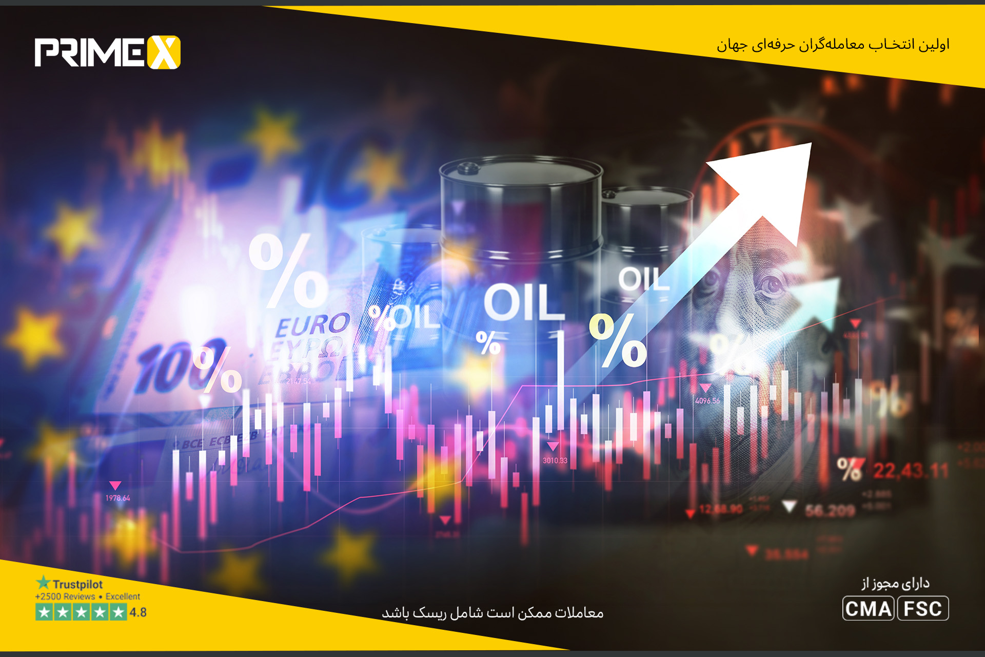 بازیابی قیمت نفت WTI به محدوده 78.00 دلار و ثبات برنت با افزایش تنش‌های آمریکا و ایران در خاورمیانه