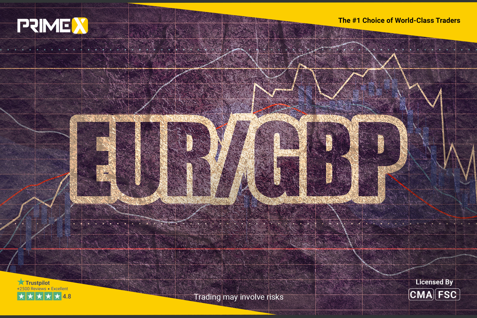 GBP/USD and EUR/USD Forecast: Pound Reaches 1.3500 as Weak US Jobs Lift Euro