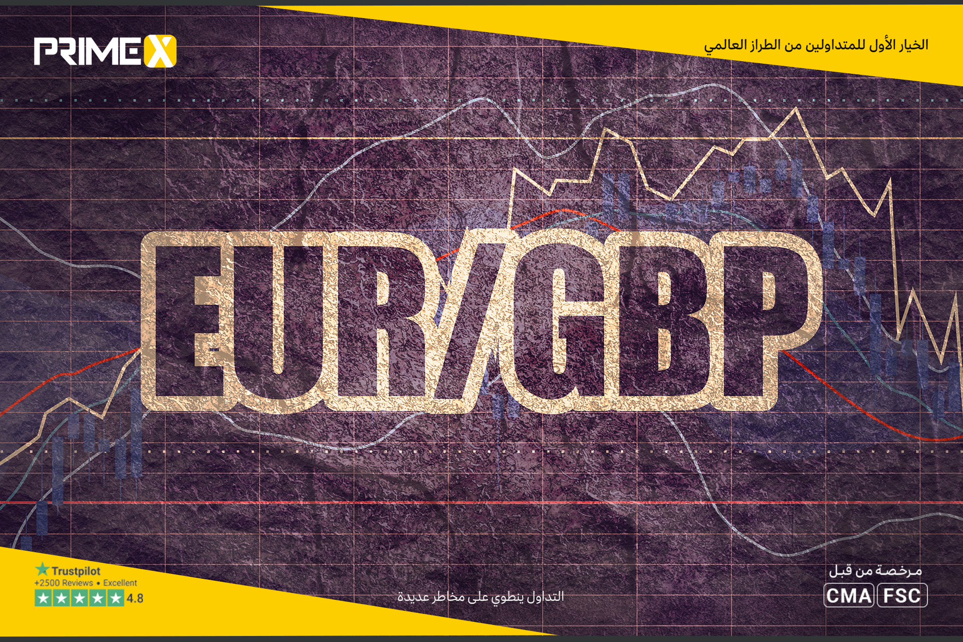 الإسترليني يرتفع إلى 1.3500 واليورو يستفيد من تراجع الوظائف الأمريكية