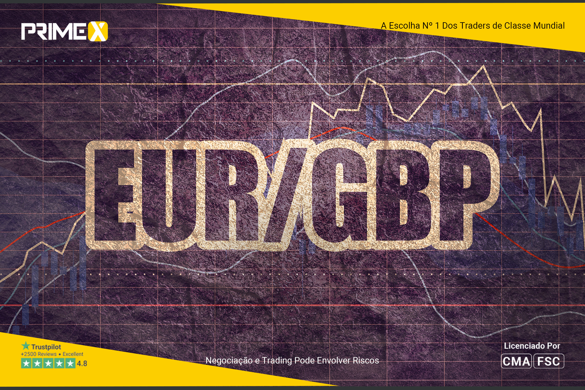 Libra Avança Para 1.3500 e Euro Ganha Com Reavaliação do Fed Pelo Danske